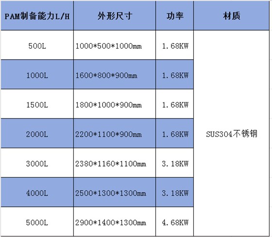 一體化加藥裝置規(guī)格參數(shù)表